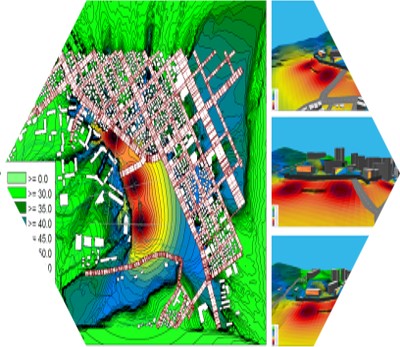 Educational Environment Evaluation
